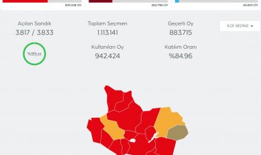 Manisa Belediye Seçimlerinde İlk Defa CHP dedi.